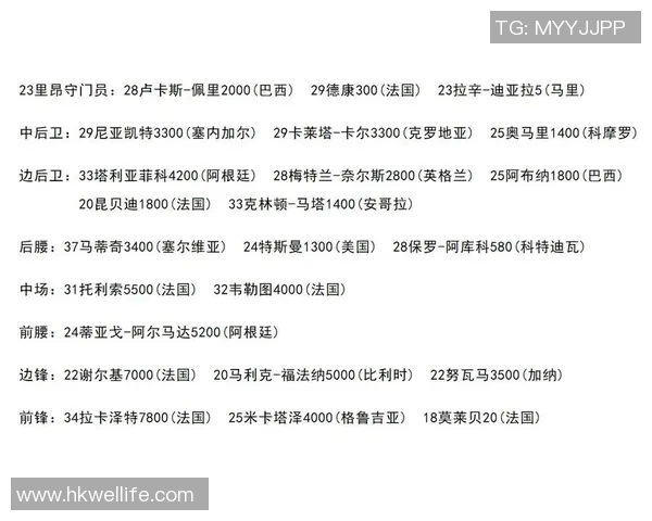 2025年最新足球球星身价排行榜前十名分析及趋势预测 2025年最新足球球星身价排行榜前十名分析及趋势预测